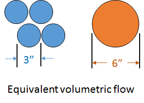 /attachments/869adb17-b24b-11e4-a9fb-bc764e2038f2/Plumbing - equivalent volume flow.png